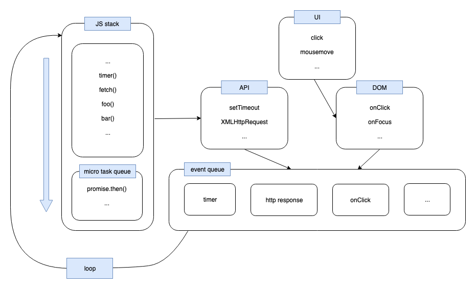 event loop